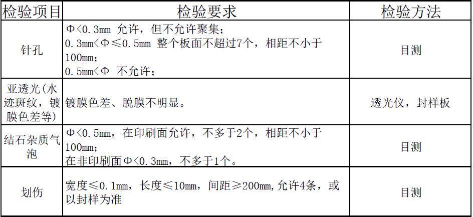 泰榕鍍膜玻璃標(biāo)準(zhǔn)