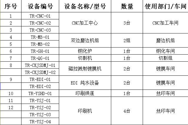 泰榕玻璃設(shè)備清單